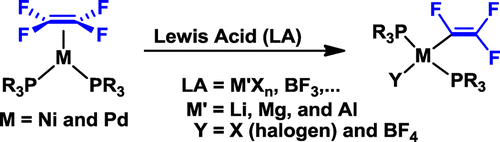 Carbon-Fluorine Bond Activation of Tetrafluoroethylene on Palladium(0) and Nickel(0): Heat or Lewis Acidic Additive Promoted Oxidative Addition
