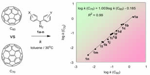 C60 kinetics