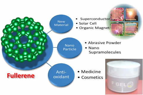 about Fullerene